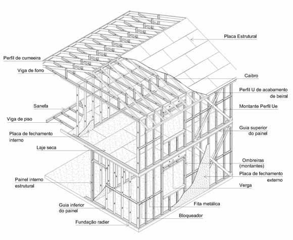 Figura 4 - Componentes de um painel de entrepiso. Fonte: Manual de Arquitetura do CBCA, 2012, p 52.