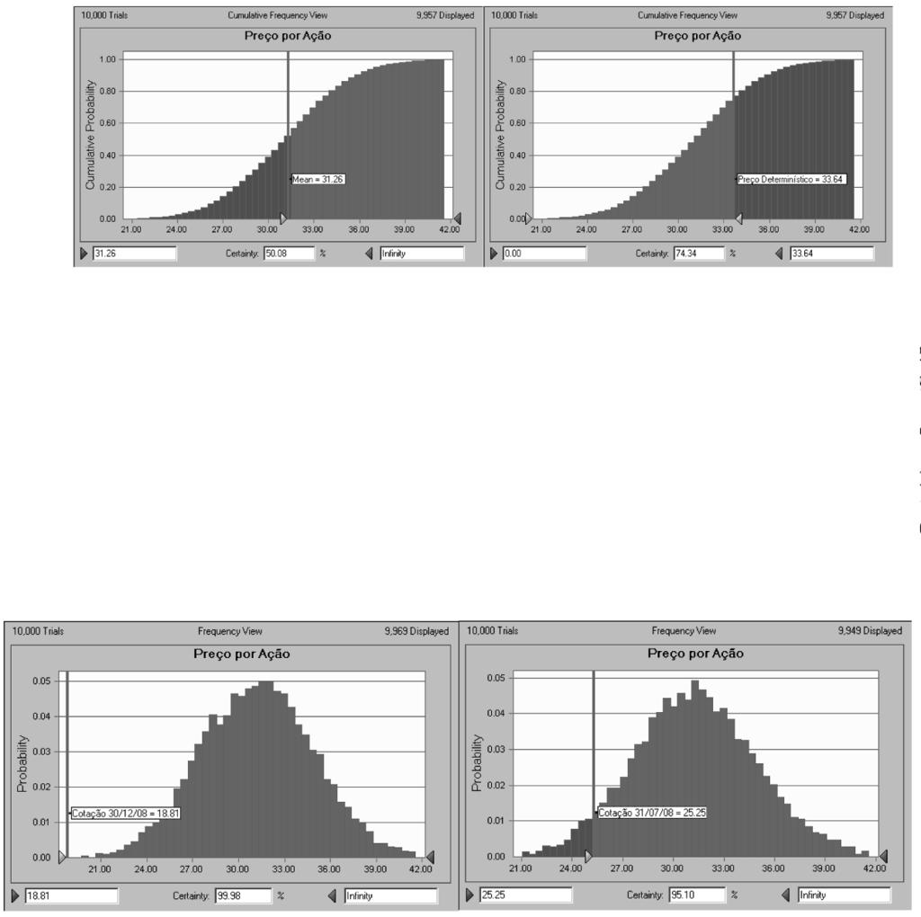 Simulação de Monte Carlo e Valuation: uma abordagem estocástica A distribuição de frequência cumulativa de probabilidades, ilustrada na Figura 6 (esquerda), forneceu importante contribuição para a