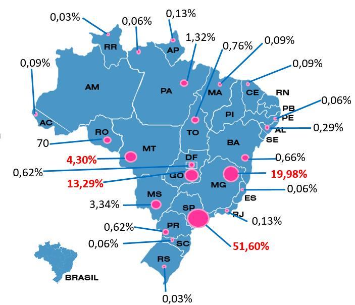 14 Como mostra na figura 2, a maioria da população convidada a participar do programa foi originada do estado de São Paulo (51,60%), seguido pelo estado de Minas Gerais (19,98%) e depois Goiás