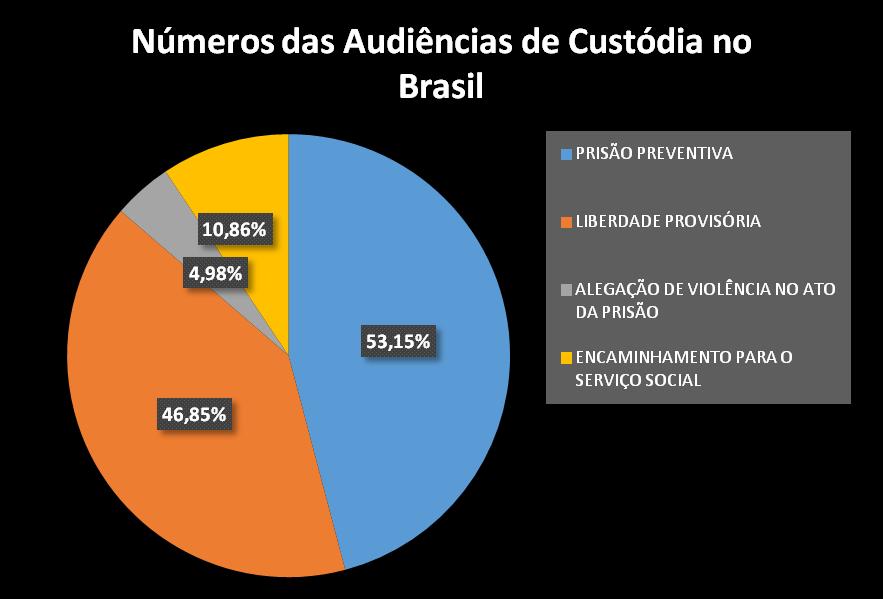 5 percentual de 46,85% dos casos.