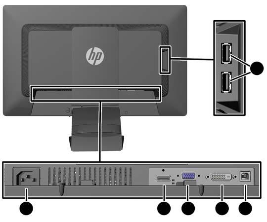 Componentes posteriores Componente 1 Conectores USB 2.0 downstream (2) 2 Conector de Alimentação de CA Função Conectam dispositivos USB opcionais ao monitor.