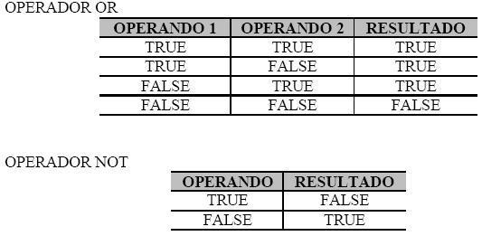 As funções, na maioria das vezes, necessitam de dados como parâmetro (dados de entrada).