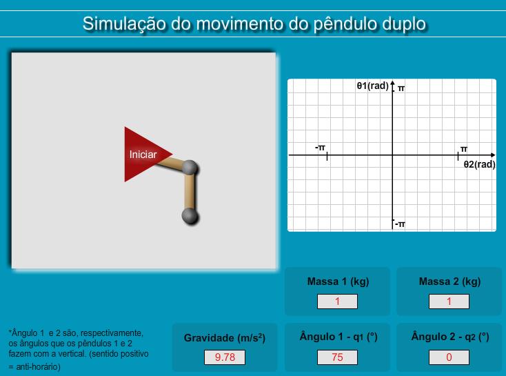 2 Novas Tecnologias no Ensino