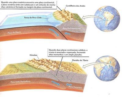 GEOMORFOLOGIA AGENTES ENDÓGENOS Fonte: hqp://lennageografia.blogspot.com.