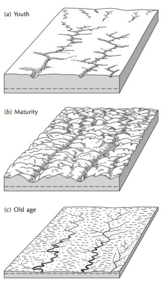 GEOMORFOLOGIA