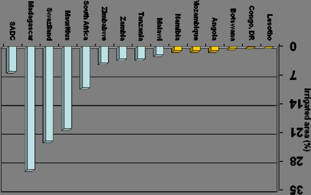 Progresso limitado da meta da