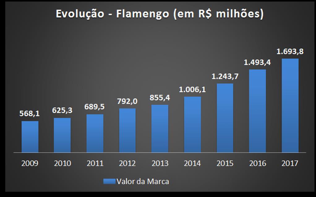 O Flamengo em 2017 Resultados Destaques O Flamengo se