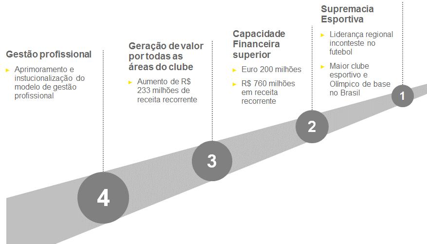 Filosofia de gestão 2013-2020 Cadeia de