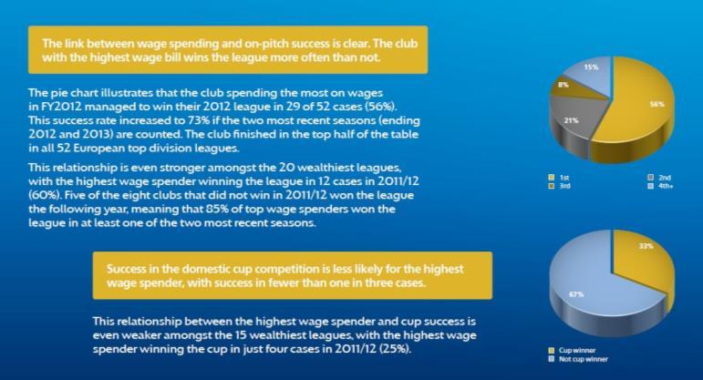 Filosofia de gestão 2013-2020 Cadeia de valor do sucesso estratégico Visão 2020 UEFA benchmark Soccereconomics #11goals A bola não entra por acaso.