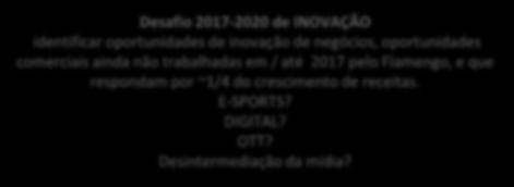 Plano de Metas 2013-2020 (revisado) Papel da Inovação no atingimento da meta revisada Receitas Totais (META EURO 200M) 750M 700M 650M 600M Eventos e diversos Gap 9M 55M Receitas Identificadas 168M