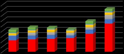 O Flamengo em 2017 Resultados 450 400 350 300 250 200 150 100 50 0