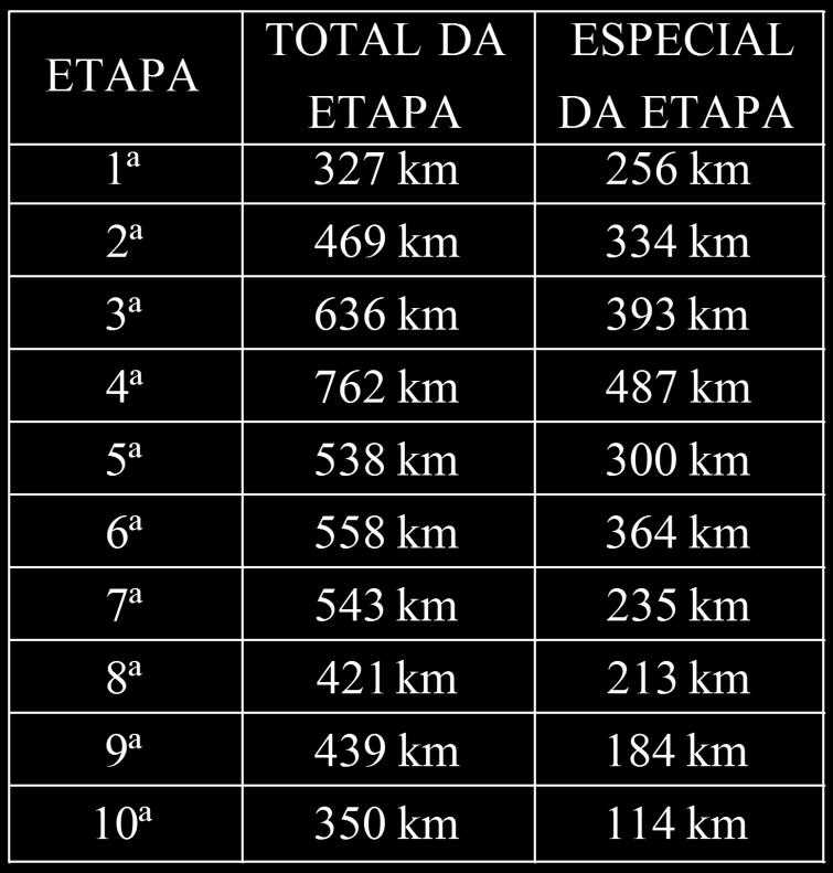 Natal-RN. O percurso total do Rally foi de 5.