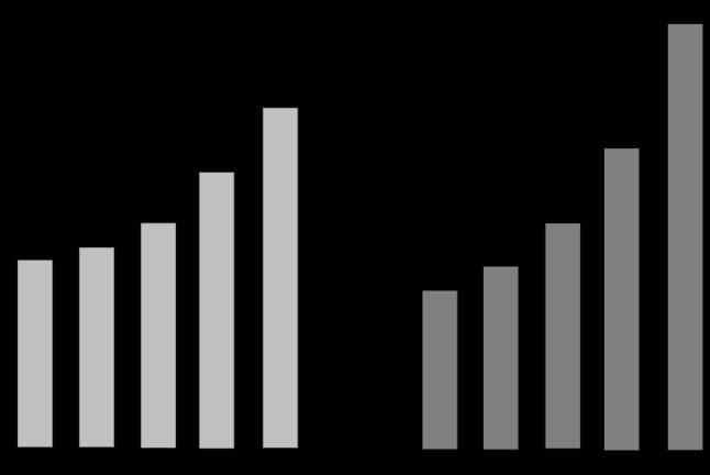 12 - Os gráficos abaixo