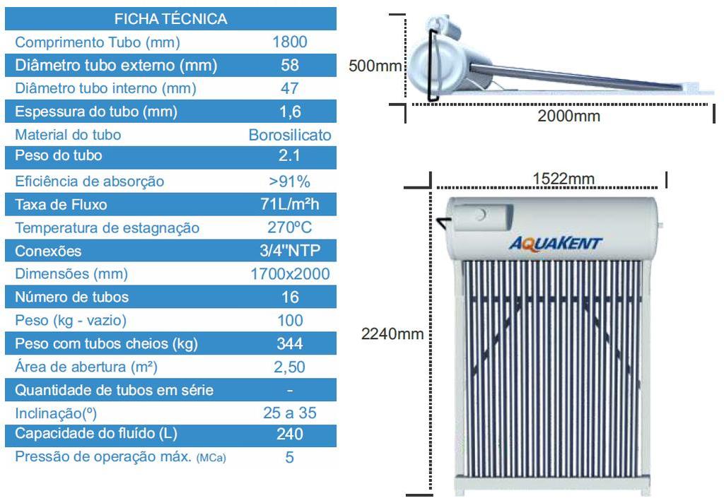 KIT 6 banhos/dia Esse Kit foi desenvolvido um aquecimento de água, através da energia solar, suficiente para aquecer a água e gerar até 6 banhos confortáveis e diários de 5 a 6 minutos cada ou 3