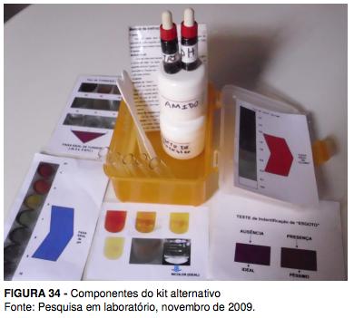 A montagem do kit ituano tem como referência o "Kit de baixo custo para avaliação da potabilidade da água em zonas rurais" desenvolvido em 2010 por Luiz Gomes Junior em sua dissertação de mestrado