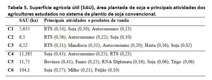 Sistema