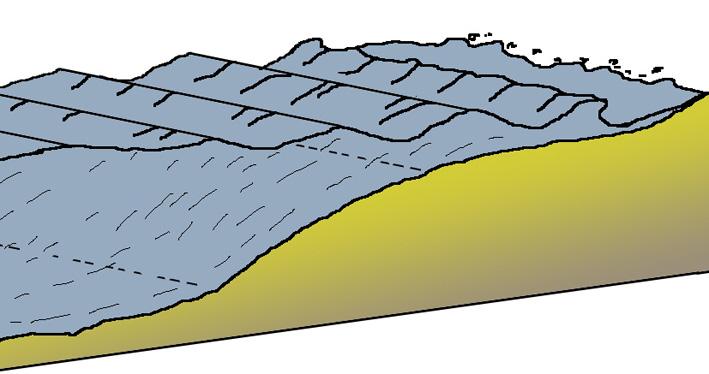 Aproximação à costa A velocidade da onda (c) vai diminuindo A altura da onda