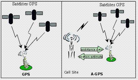 GPS Sistema de Posicionamento Global, que utiliza sinais