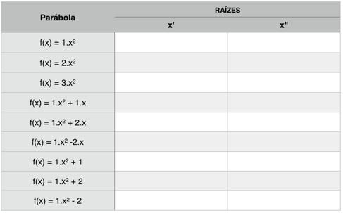 EXERCÍCIOS COMPLEMENTARES 1. Utilizando somente parábolas, construa uma figura (por exemplo: uma camiseta, um rosto, ou qualquer outra imagem que você conseguir criar veja exemplos no final).