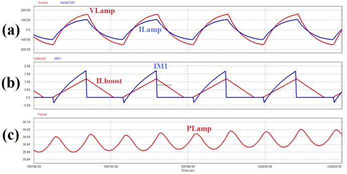 RESULTADOS Os resultados de simulação e experimentais para uma lâmpada de 36 W foram obtidos de acordo com os parâmetros apresentados na Tabela 1.