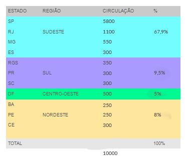 PERIODICIDADE: