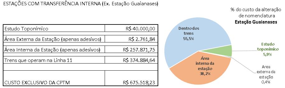 Tabela 4 Total de Itens envolvidos na Nomenclatura dos Trens 3.