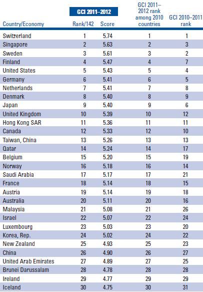 Figure: