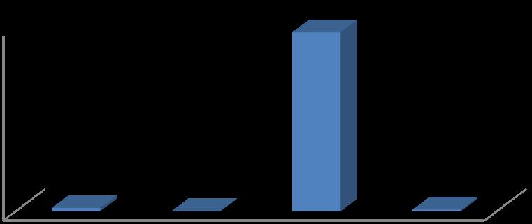 Estrutura familiar (%) 100,0 97,3 Antes do nascimento 80,0 60,0 Esmagadora maioria das mães vive em casal 40,0 20,0 1,7 0,2 0,8 (97,3%).