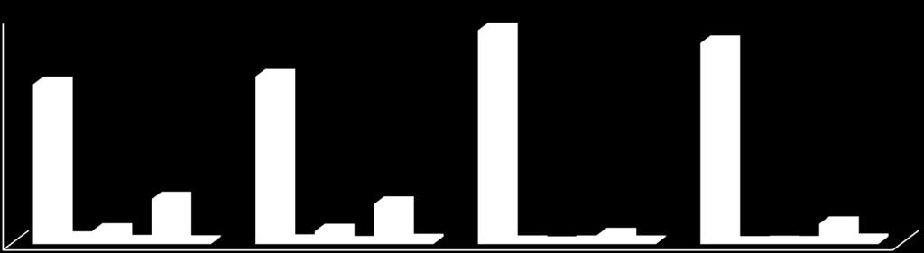 Condição perante o trabalho da mãe da criança e seu marido/companheiro 100,0 94,7 89,1 80,0 70,8 74,2 60,0 40,0 20,0 0,0 19,8 17,8 5,9 5,7 8,9 3,8 2,3 0,9 0,5 0,1 0,3 0,7 0,5 0,2 1,2 0,5 0,4 0,2 0,2