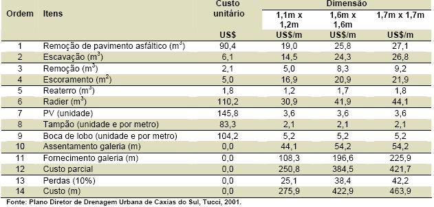 Canholi, tese de doutoramento EPUSP, 1995