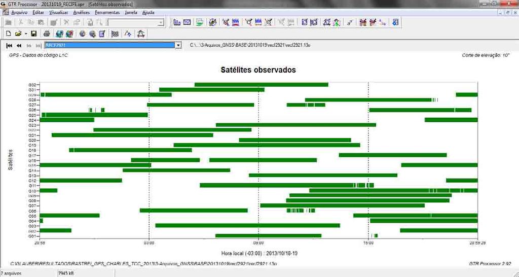 Figura 38 Janela do programa GTR Processormostrando os sinais dos satélites