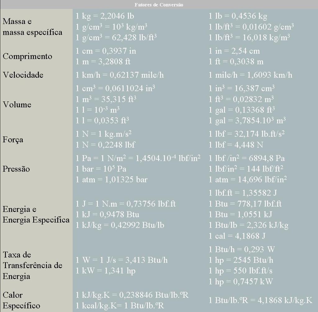 Unidades Tabela 1.5.