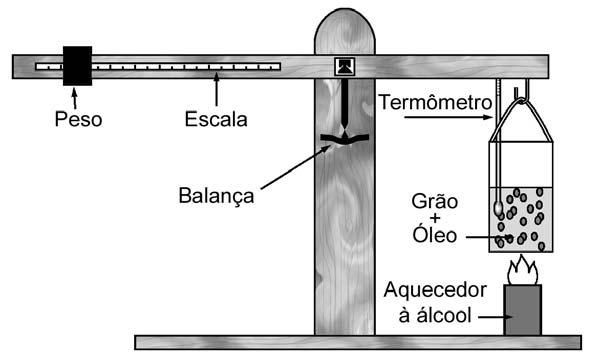 Para determinar a umidade por meio do EDABO, o operador deve seguir os seguintes passos de acordo com os exemplos a seguir: Exemplo 1: determinar o teor de umidade de um lote de café.
