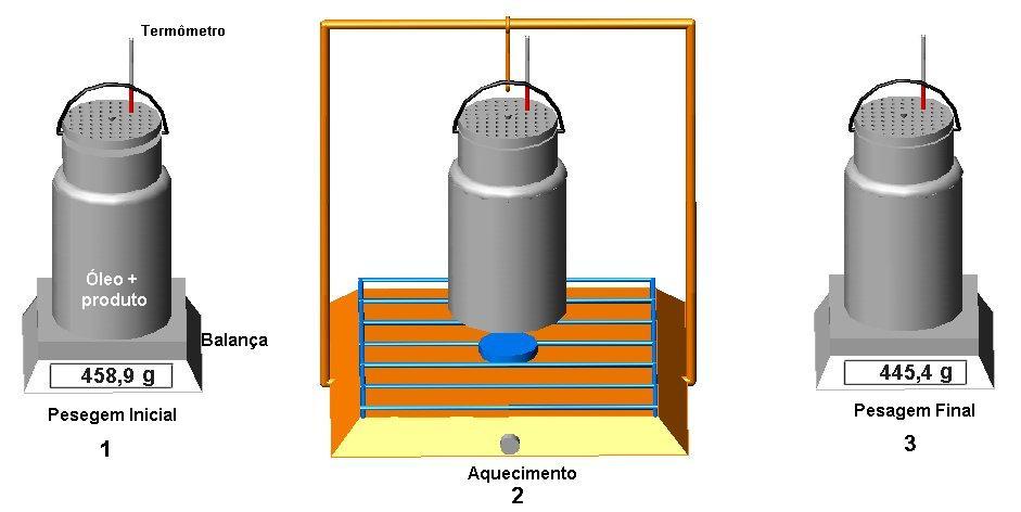 Figura 8a - Esquema de um EDABO para laboratório com chama a gás.