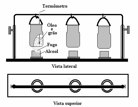 TABELA 3 - Temperatura para determinação do teor de umidade pelo método EDABO PRODUTO TEMP.