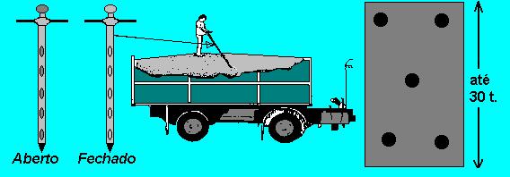 Figura 17 Amostragem de carga a granel em caminhões.