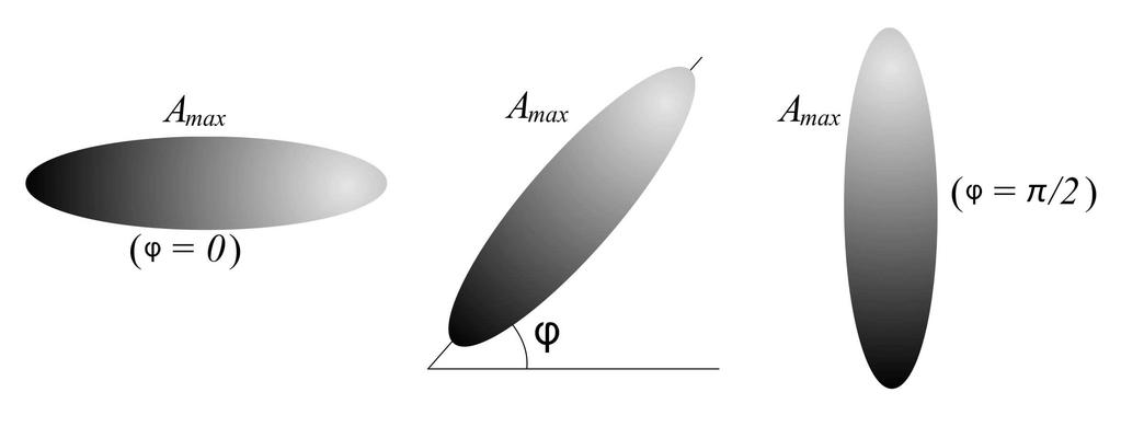 Resultados 39 Para entender melhor as áreas das projeções de contorno do grão em relação à direção do fluxo do ar, temos as figuras (4.6), (4.7) e (4.8). Figura 4.