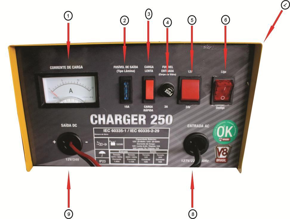 5. OPERAÇÃO Escolha de tensão adequada (12V ou 24V) conforme modelo adquirido e conecte as garras de carga corretamente nos terminais da bateria. 1. Amperímetro 6.