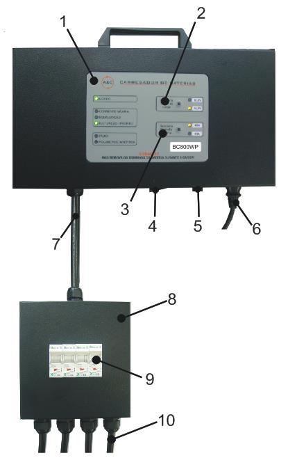 3 Apresentação do equipamento BC800W/BC800WP 1 Painel de informação do equipamento 2 Botão para seleção da tensão de carga. 3 Botão para seleção da corrente máxima de carga.