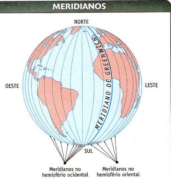 MERIDIANOS Linhas imaginárias verticais traçadas de polo a polo.