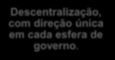 direção única em cada esfera de governo.