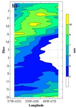 diagramas de Hovmöller. No corte AA, entre o núcleo de máxima precipitação a oeste e a Foz do rio Amazonas (fig.