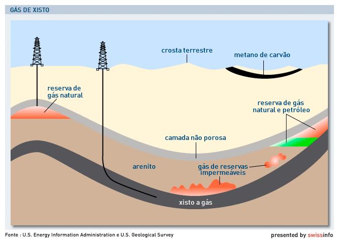 Petróleo