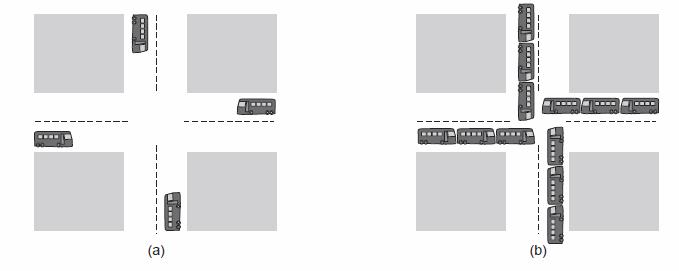 Conceitos de SO [2/7] Deadlock Situações que surgem na interação entre processos onde o progresso é impossível: a) Deadlock potencial b) Deadlock real Conceitos de SO [3/7] Gerência de