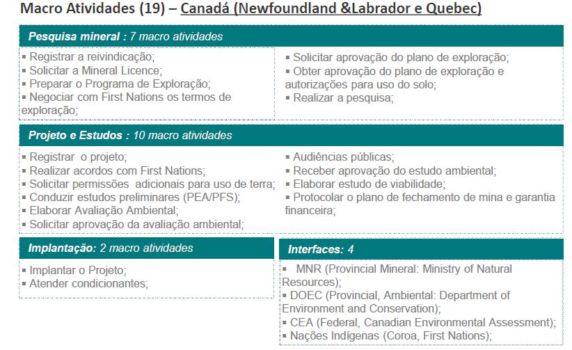 Trâmites Legais em Projetos Minerais