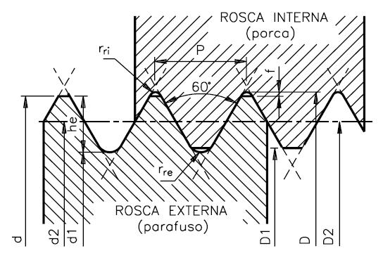 Rosca Métrica Caracterizada pelo ângulo de