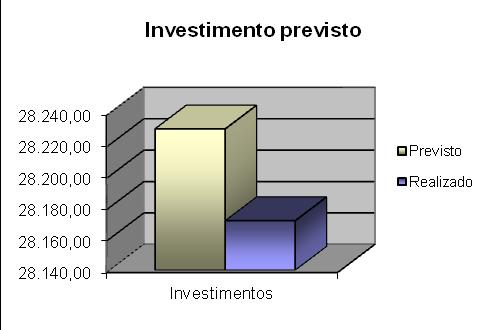 ÓRGÃO EXECUTIVO Em de de