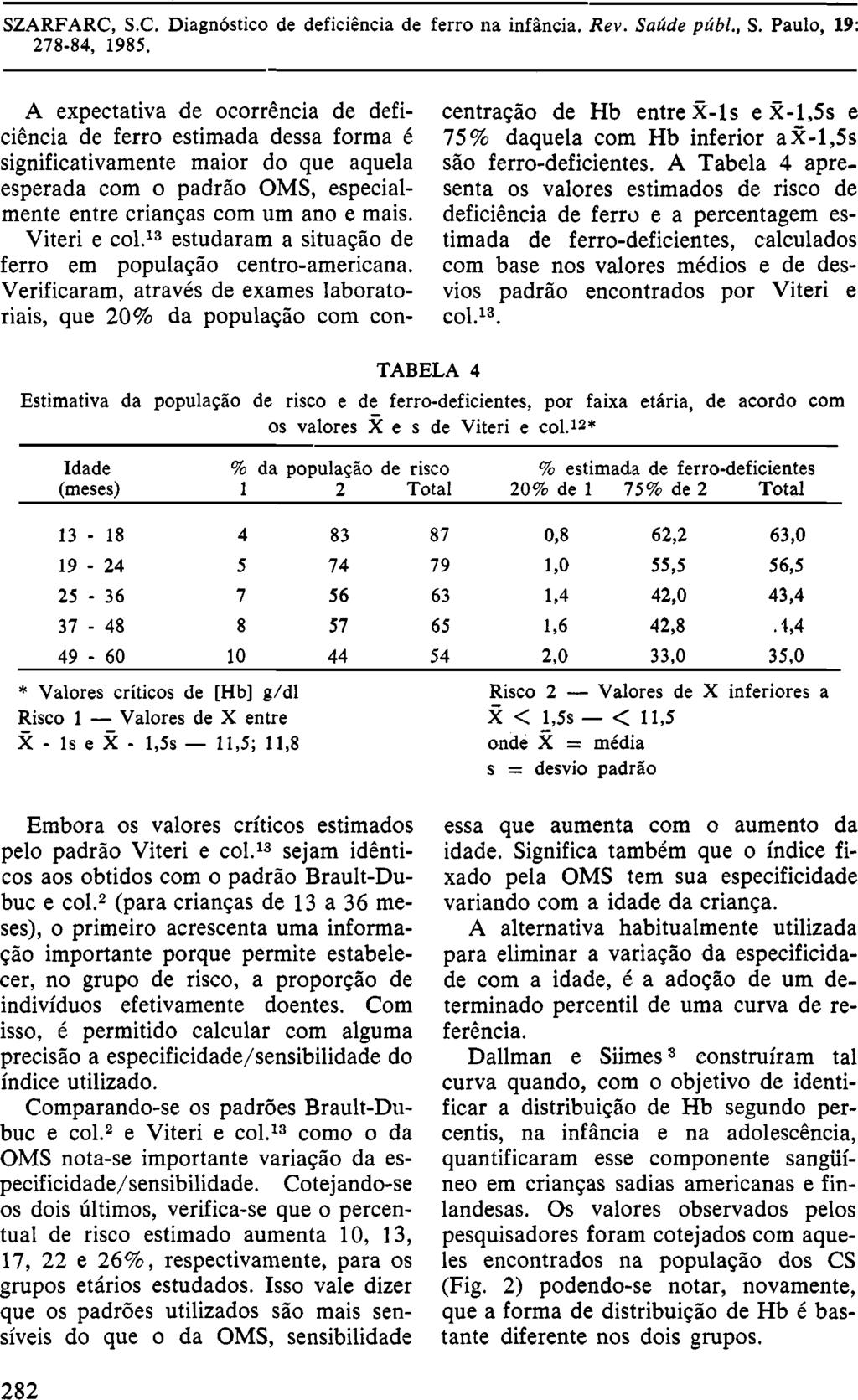 A expectativa de ocorrência de deficiência de ferro estimada dessa forma é significativamente maior do que aquela esperada com o padrão OMS, especialmente entre crianças com um ano e mais.