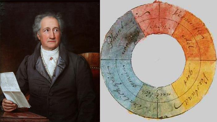 Figura 3 Retrato de Goethe e sua Roda das Cores, hoje usada como estrutura do padrão cromático e da luz digital.