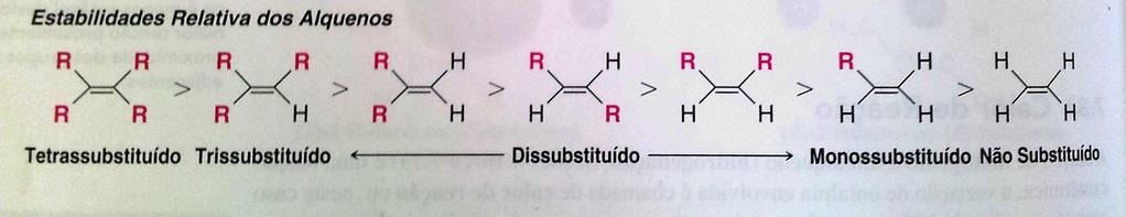 Estabilidade dos alcenos A análise da termodinâmica das